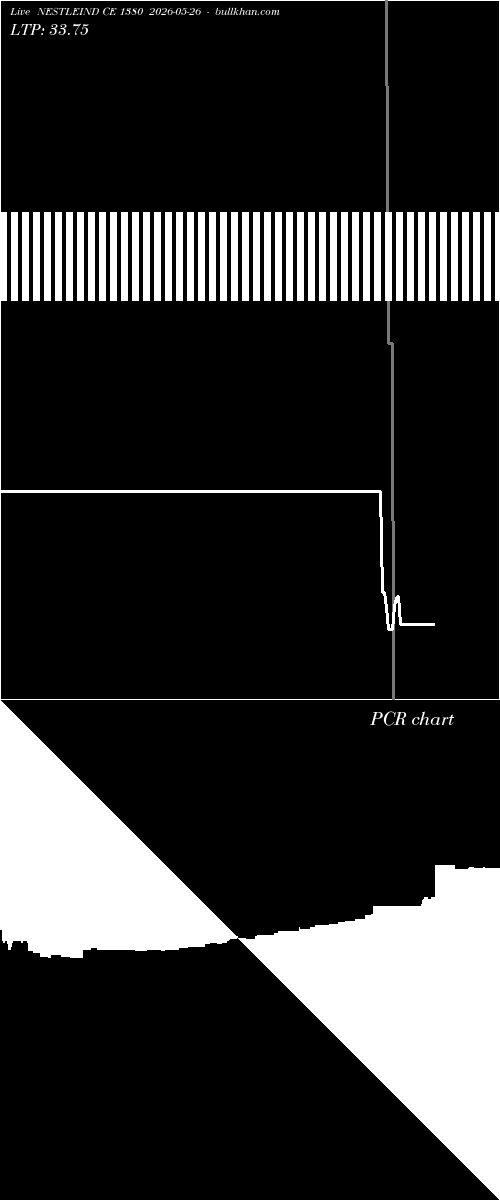  option chart NESTLEIND CE 1380 2026-05-26 
