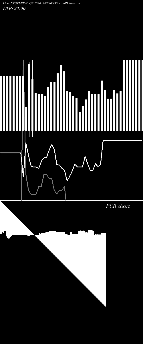  option chart NESTLEIND CE 1380 2026-06-30 