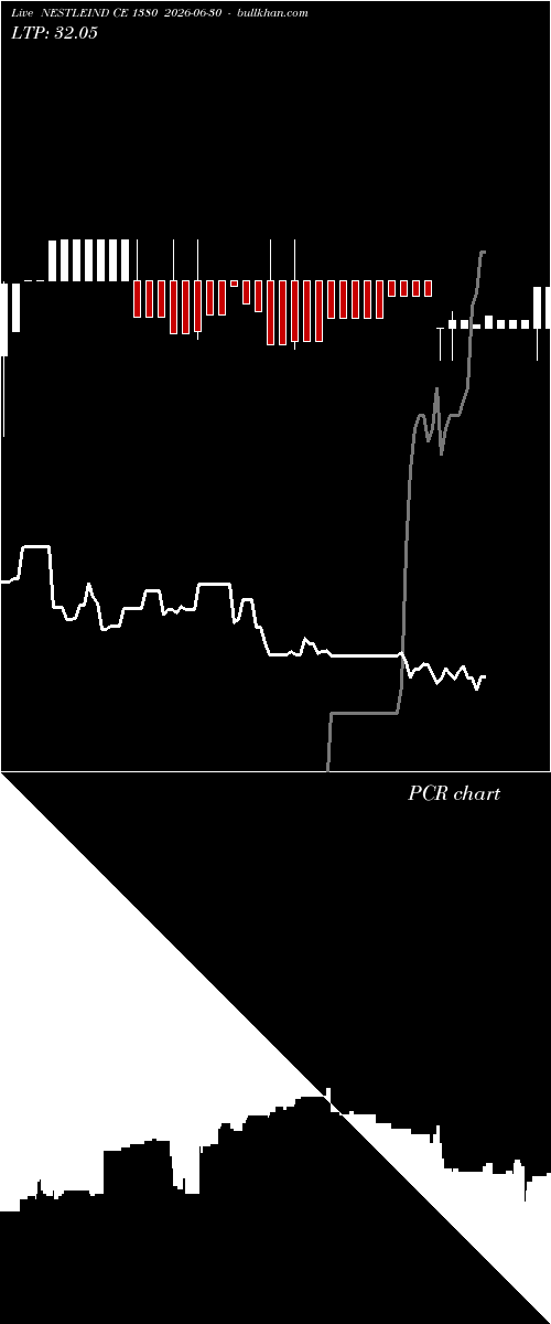  option chart NESTLEIND CE 1380 2026-06-30 