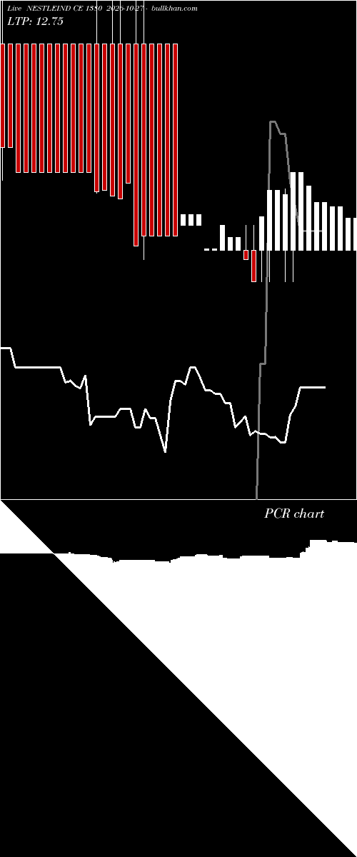  option chart NESTLEIND CE 1380 2026-10-27 