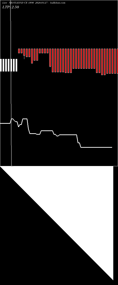  option chart NESTLEIND CE 1390 2026-01-27 
