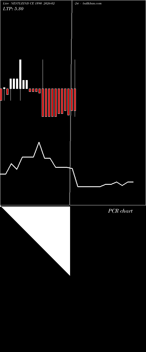  option chart NESTLEIND CE 1390 2026-02-24 