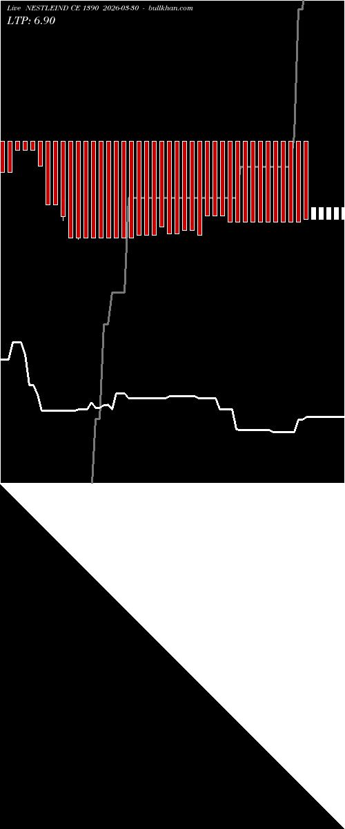  option chart NESTLEIND CE 1390 2026-03-30 