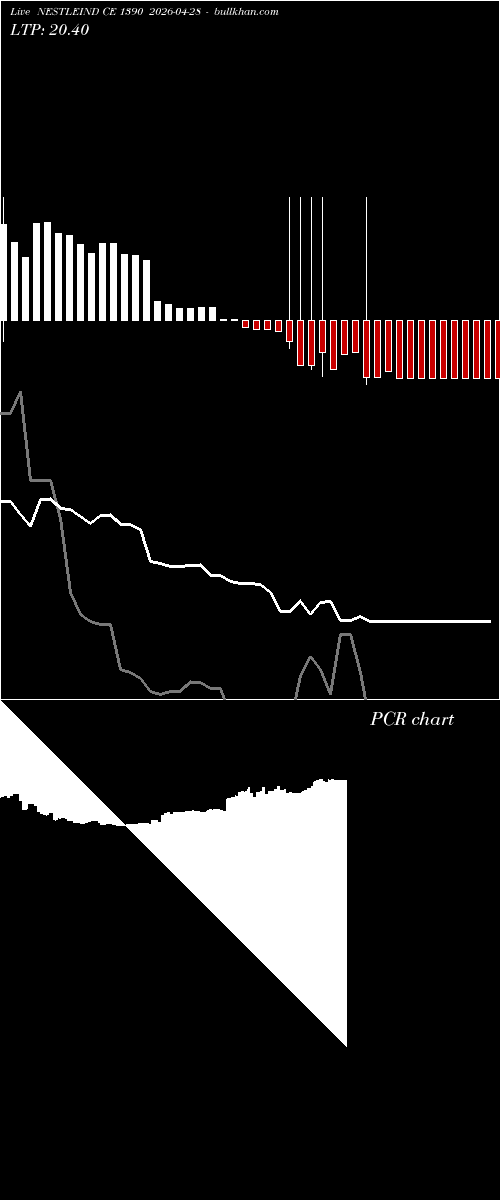  option chart NESTLEIND CE 1390 2026-04-28 