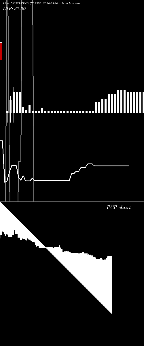  option chart NESTLEIND CE 1390 2026-05-26 