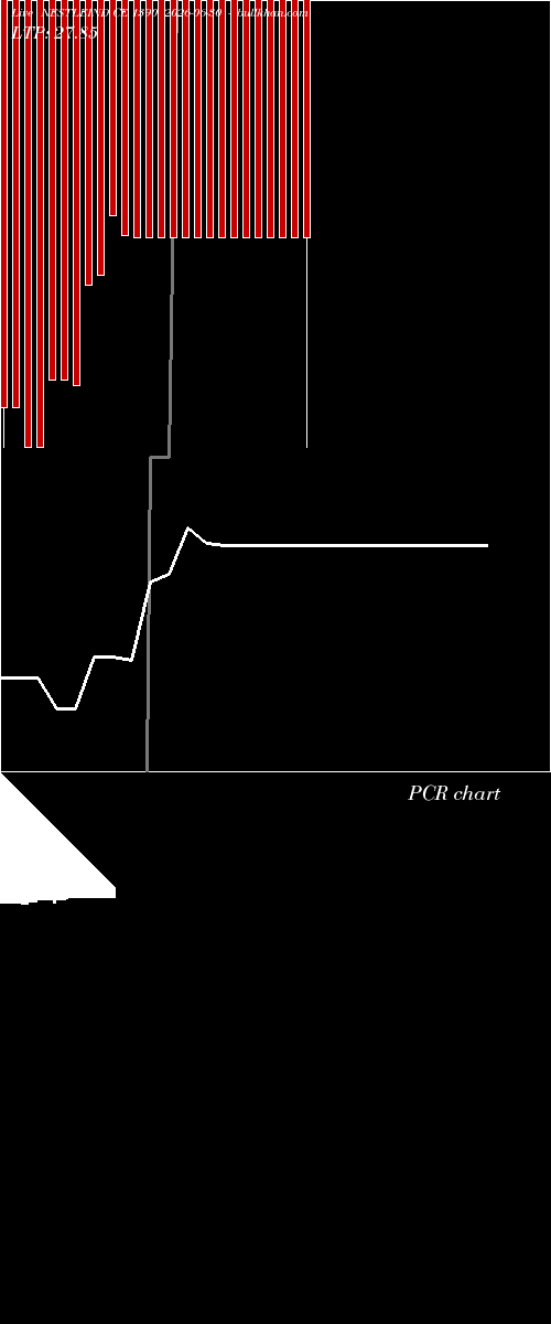  option chart NESTLEIND CE 1390 2026-06-30 