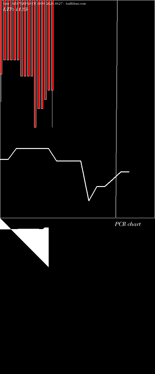  option chart NESTLEIND CE 1390 2026-10-27 