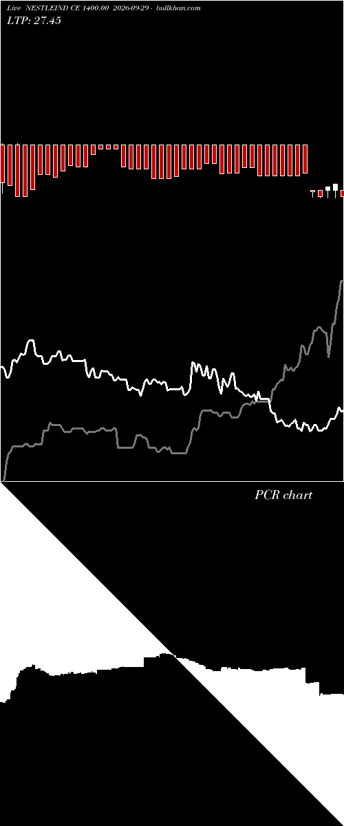  option chart NESTLEIND CE 1400.00 2026-09-29 