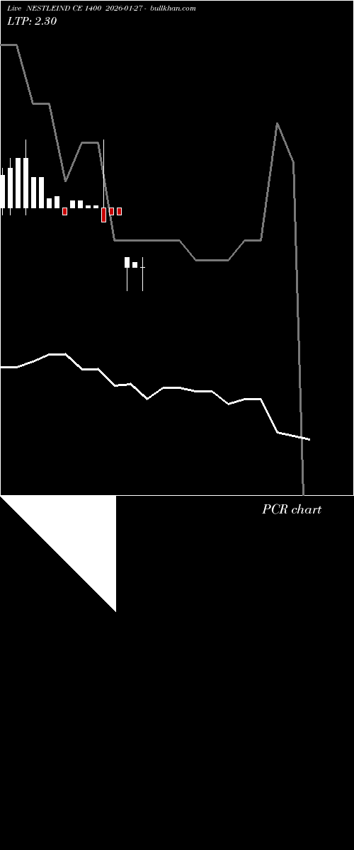  option chart NESTLEIND CE 1400 2026-01-27 