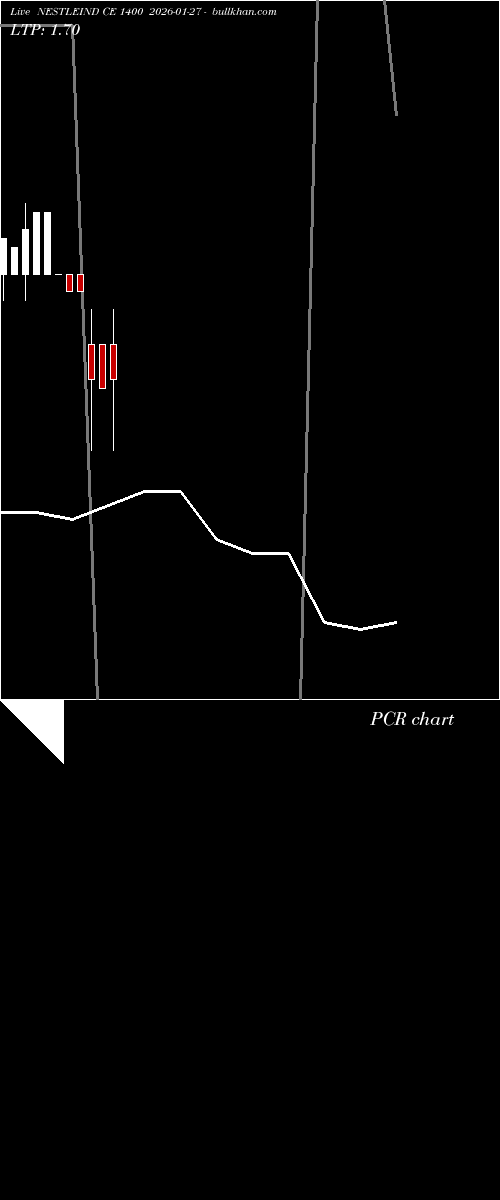  option chart NESTLEIND CE 1400 2026-01-27 