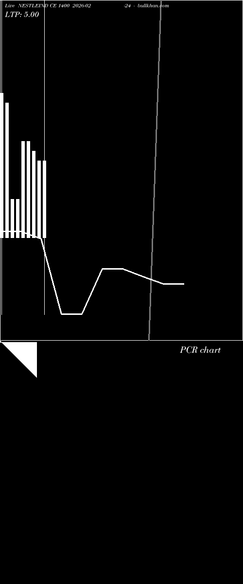  option chart NESTLEIND CE 1400 2026-02-24 