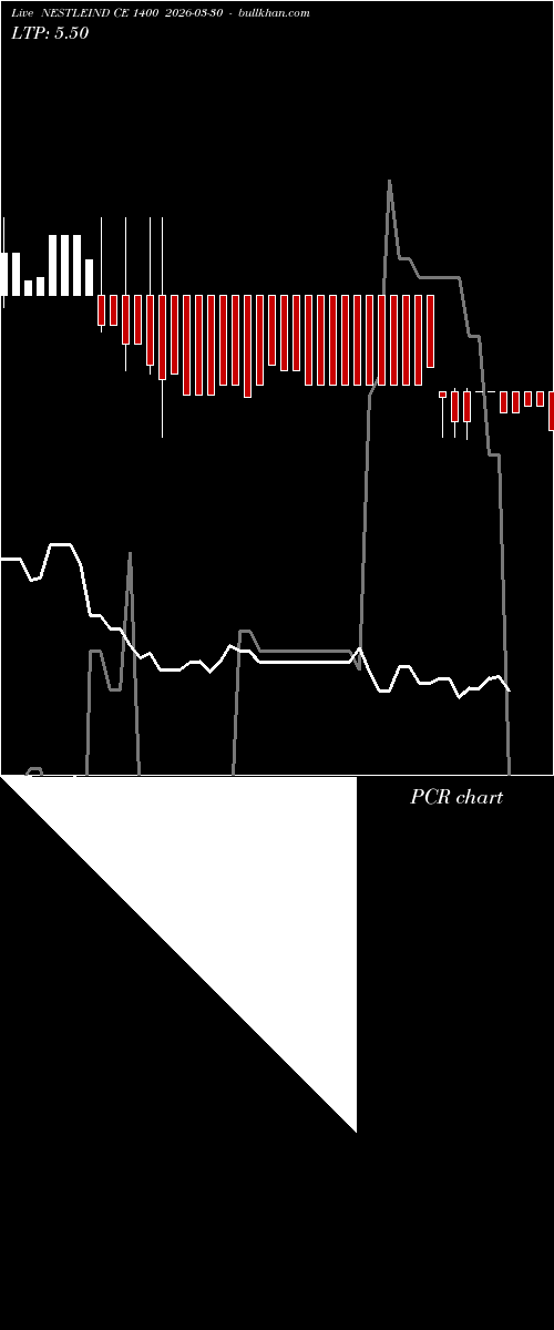  option chart NESTLEIND CE 1400 2026-03-30 