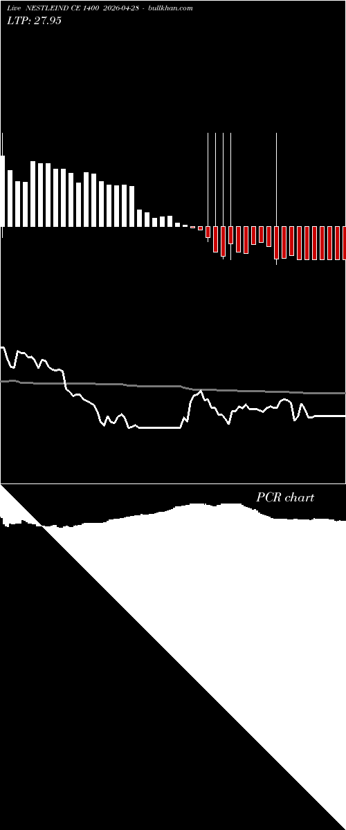  option chart NESTLEIND CE 1400 2026-04-28 