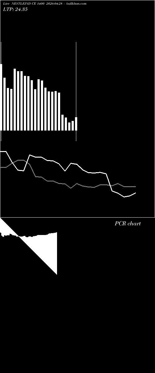  option chart NESTLEIND CE 1400 2026-04-28 