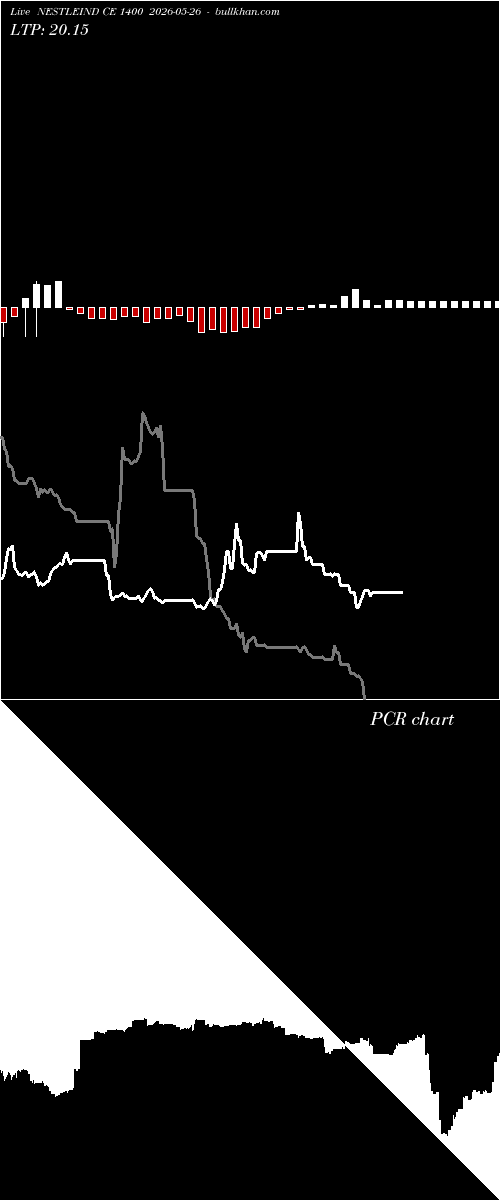  option chart NESTLEIND CE 1400 2026-05-26 