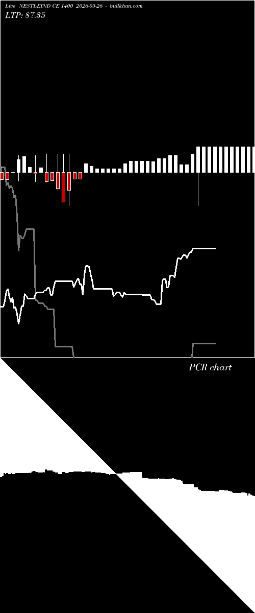  option chart NESTLEIND CE 1400 2026-05-26 