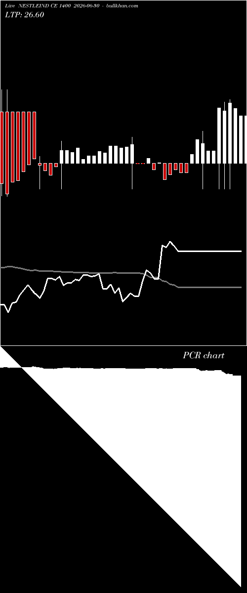  option chart NESTLEIND CE 1400 2026-06-30 