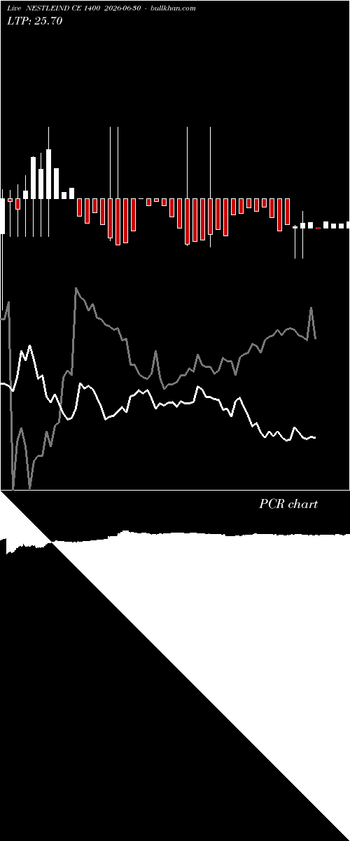  option chart NESTLEIND CE 1400 2026-06-30 
