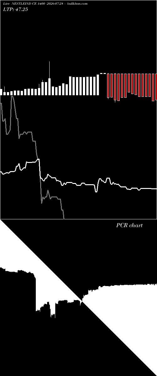  option chart NESTLEIND CE 1400 2026-07-28 