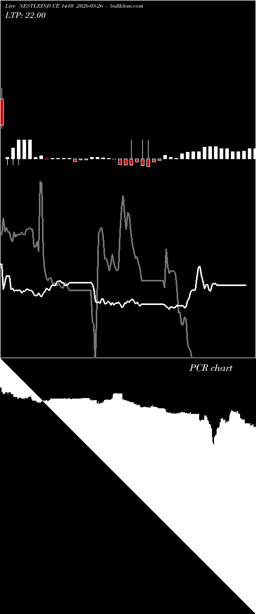  option chart NESTLEIND CE 1410 2026-05-26 