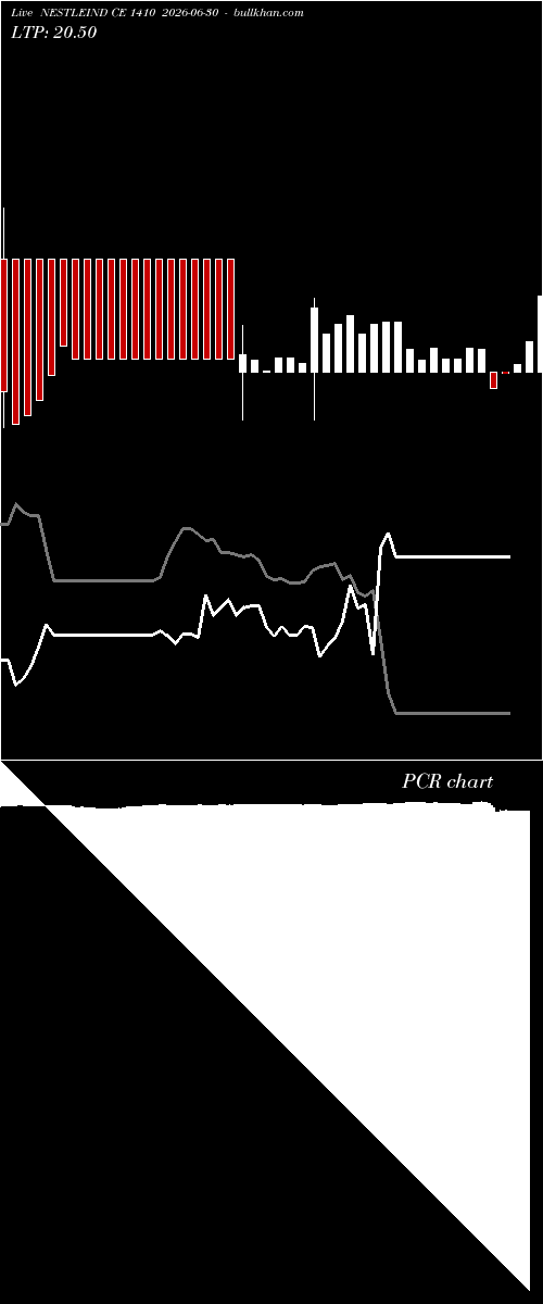  option chart NESTLEIND CE 1410 2026-06-30 