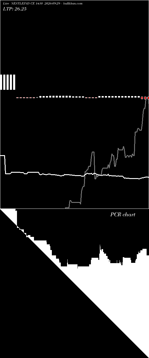  option chart NESTLEIND CE 1410 2026-09-29 
