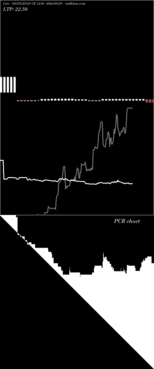  option chart NESTLEIND CE 1410 2026-09-29 
