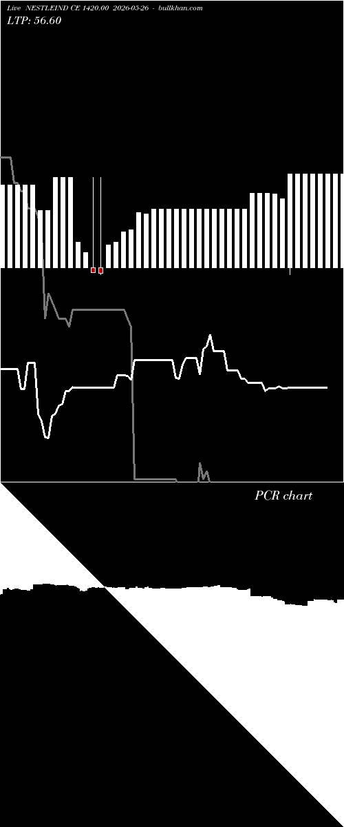  option chart NESTLEIND CE 1420.00 2026-05-26 