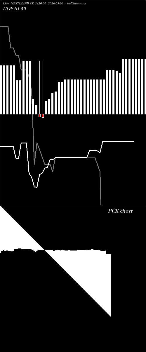  option chart NESTLEIND CE 1420.00 2026-05-26 