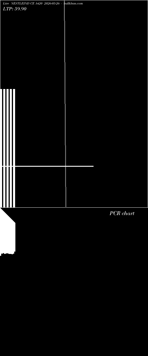  option chart NESTLEIND CE 1420 2026-05-26 