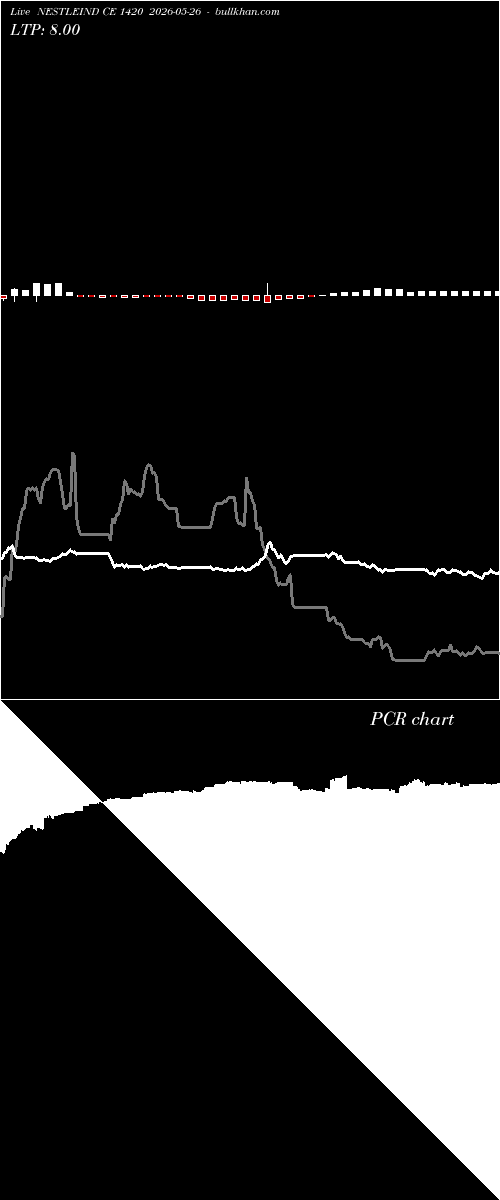  option chart NESTLEIND CE 1420 2026-05-26 