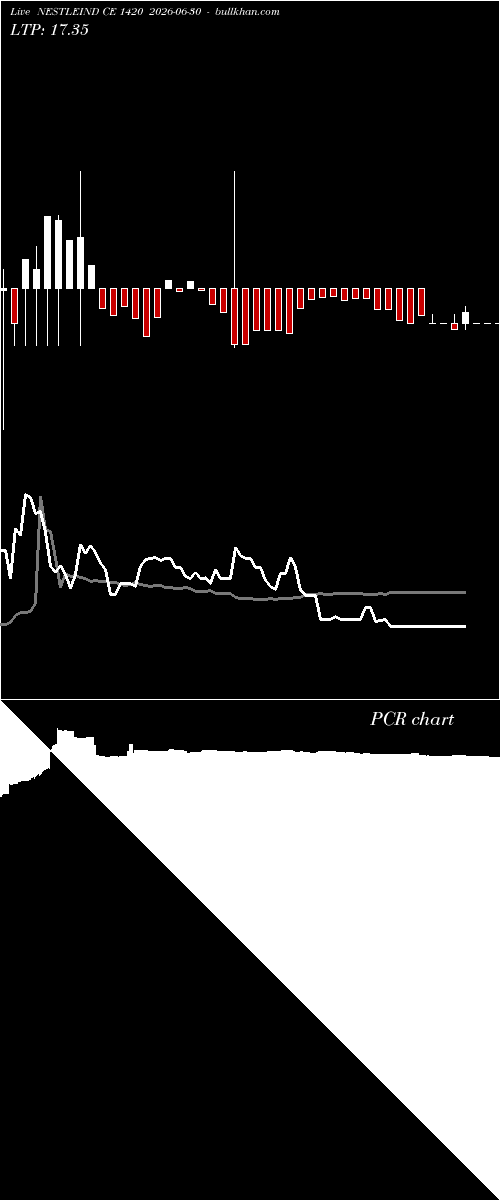  option chart NESTLEIND CE 1420 2026-06-30 