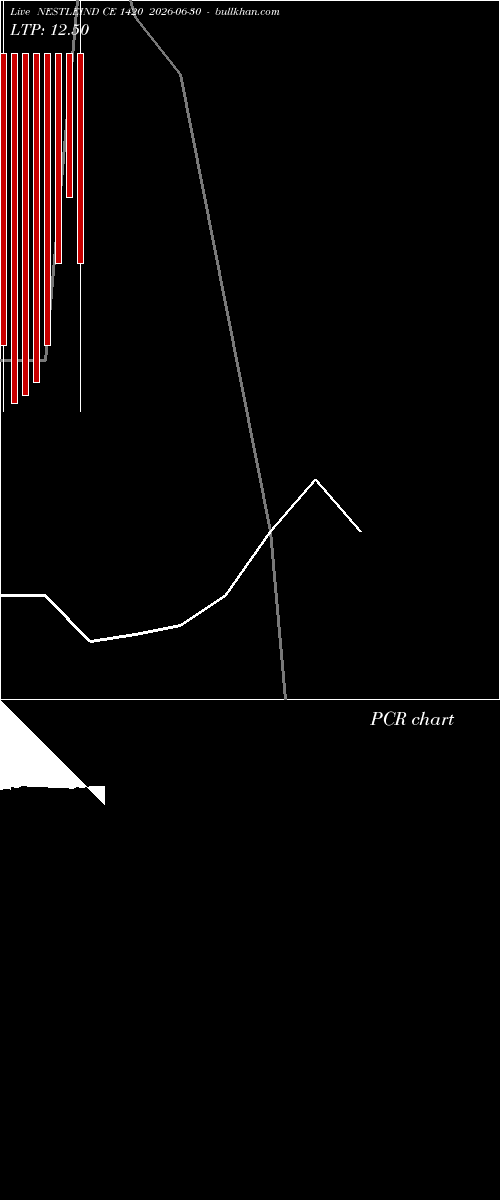  option chart NESTLEIND CE 1420 2026-06-30 