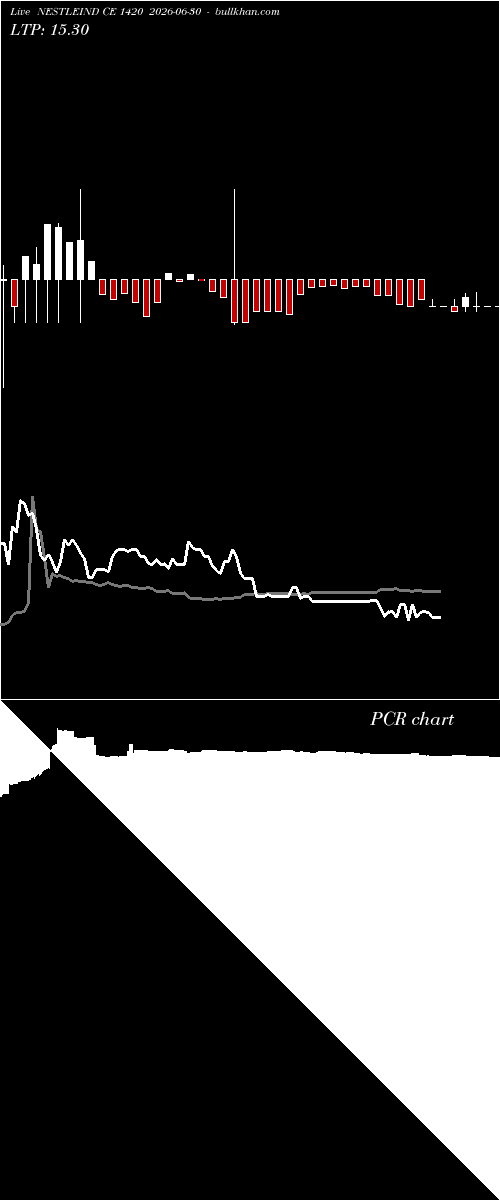  option chart NESTLEIND CE 1420 2026-06-30 