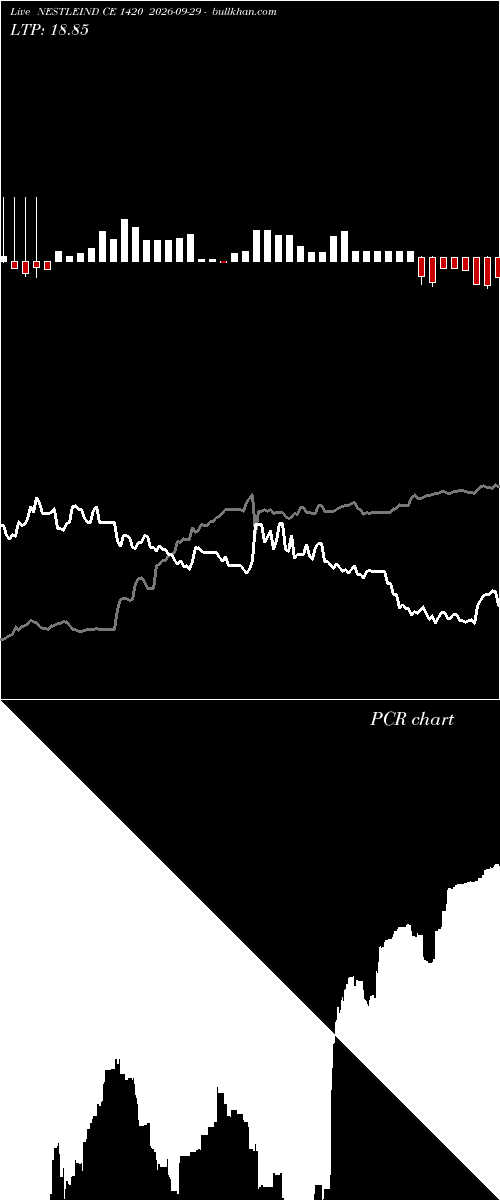  option chart NESTLEIND CE 1420 2026-09-29 