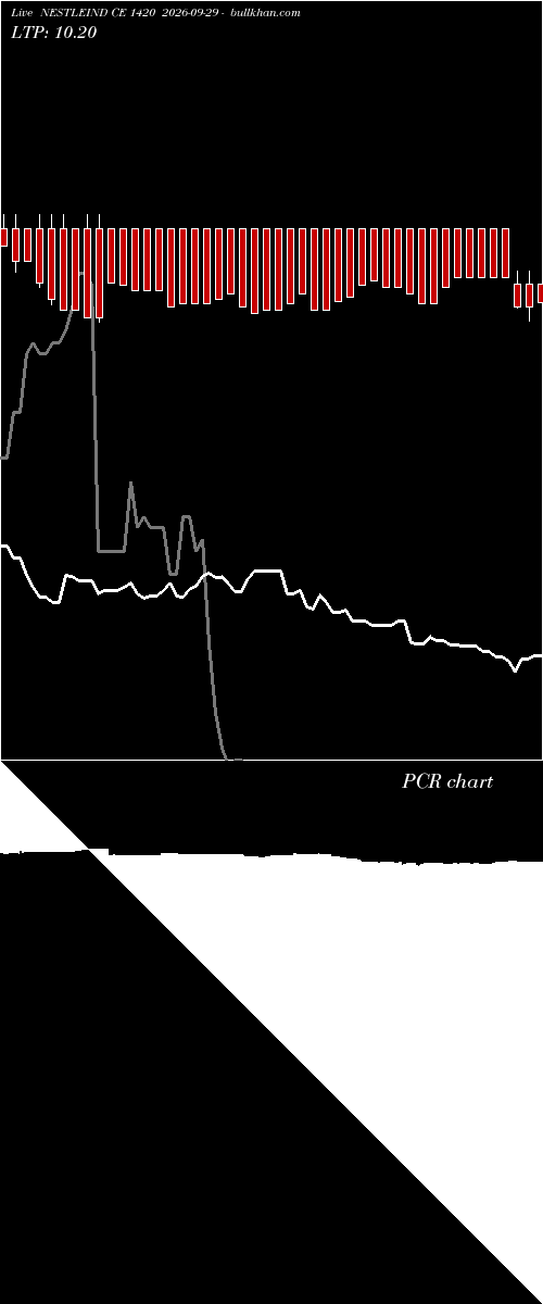  option chart NESTLEIND CE 1420 2026-09-29 