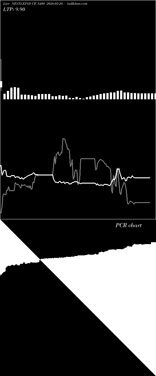 option chart NESTLEIND CE 1430 2026-05-26 