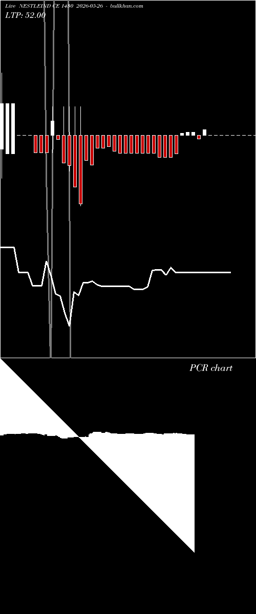  option chart NESTLEIND CE 1430 2026-05-26 