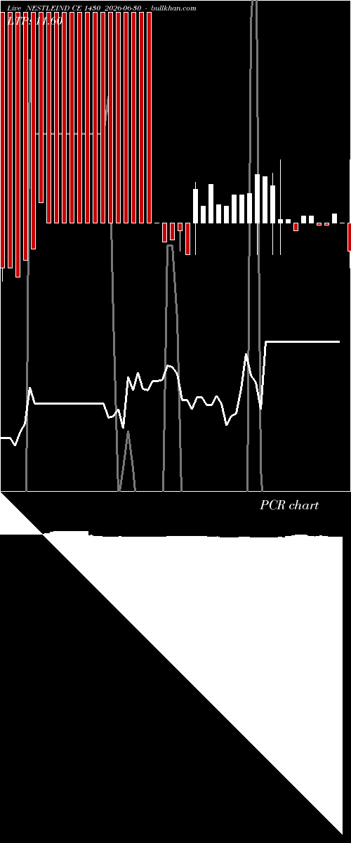  option chart NESTLEIND CE 1430 2026-06-30 