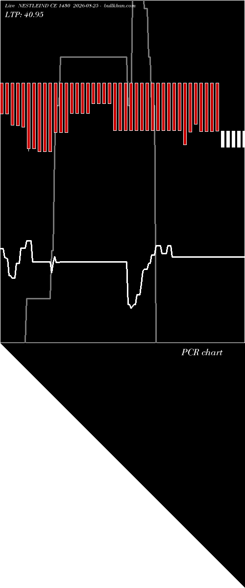  option chart NESTLEIND CE 1430 2026-08-25 