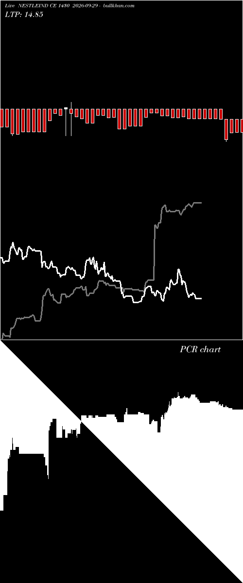  option chart NESTLEIND CE 1430 2026-09-29 