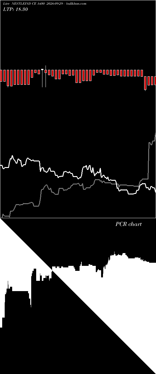 option chart NESTLEIND CE 1430 2026-09-29 