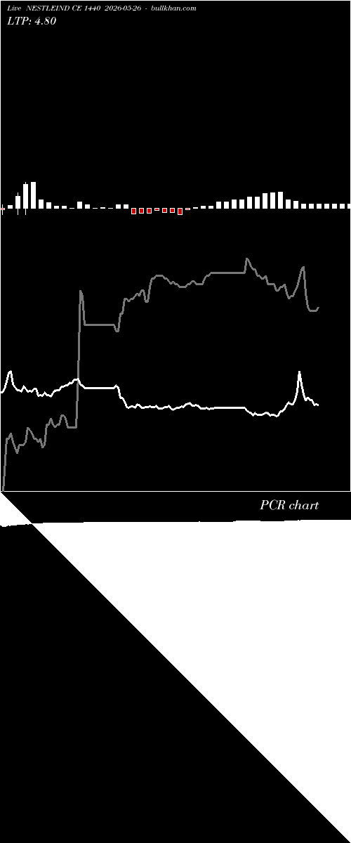  option chart NESTLEIND CE 1440 2026-05-26 