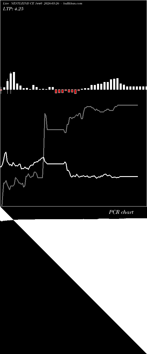  option chart NESTLEIND CE 1440 2026-05-26 