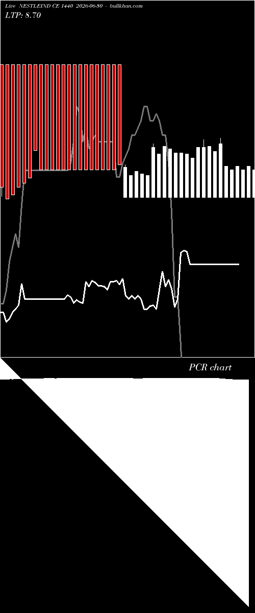  option chart NESTLEIND CE 1440 2026-06-30 