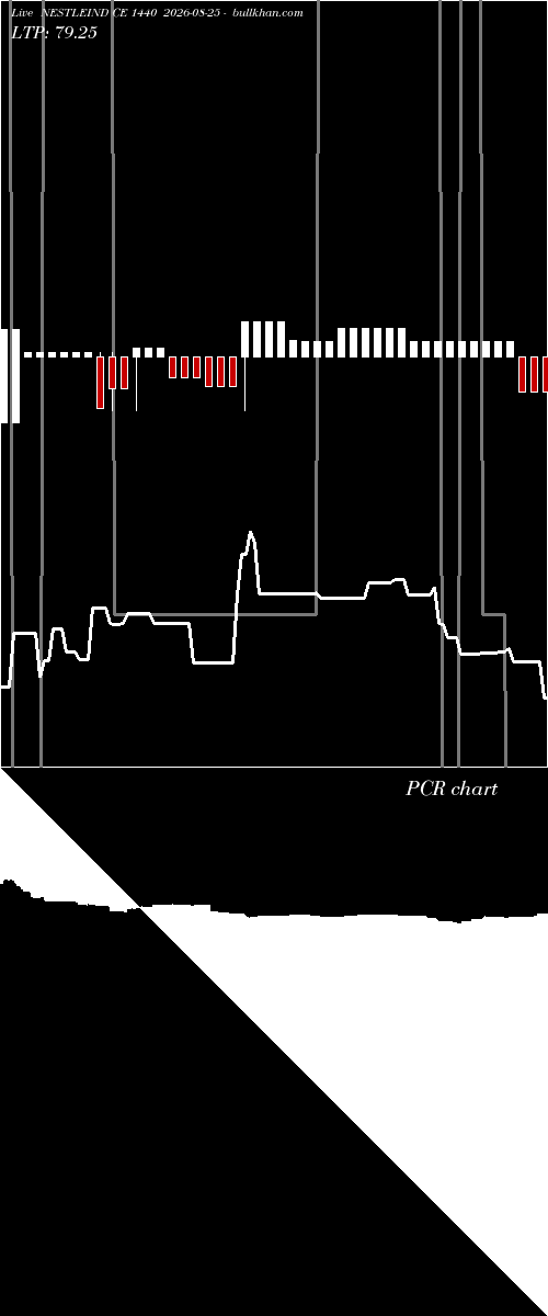  option chart NESTLEIND CE 1440 2026-08-25 