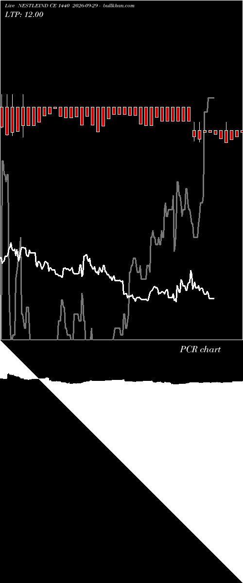  option chart NESTLEIND CE 1440 2026-09-29 