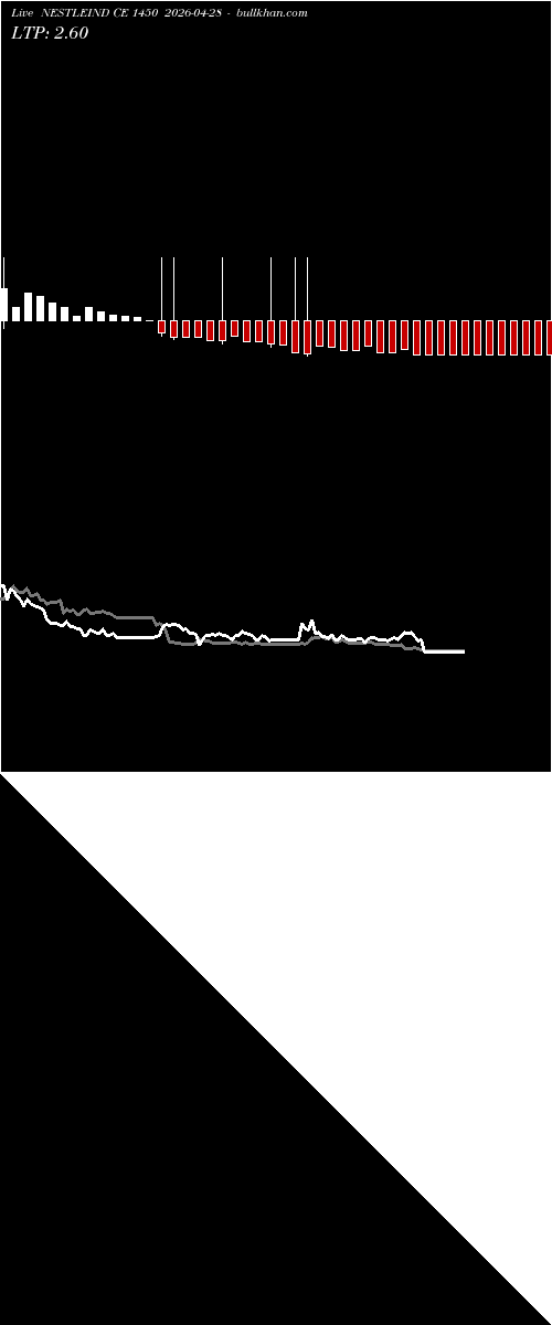  option chart NESTLEIND CE 1450 2026-04-28 