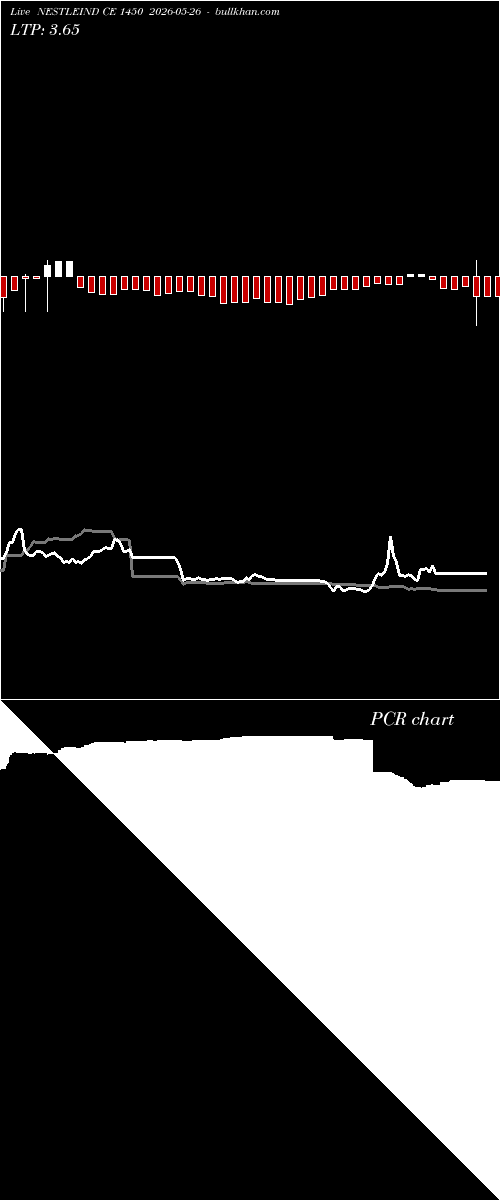  option chart NESTLEIND CE 1450 2026-05-26 