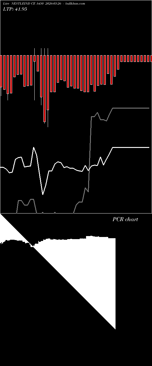  option chart NESTLEIND CE 1450 2026-05-26 